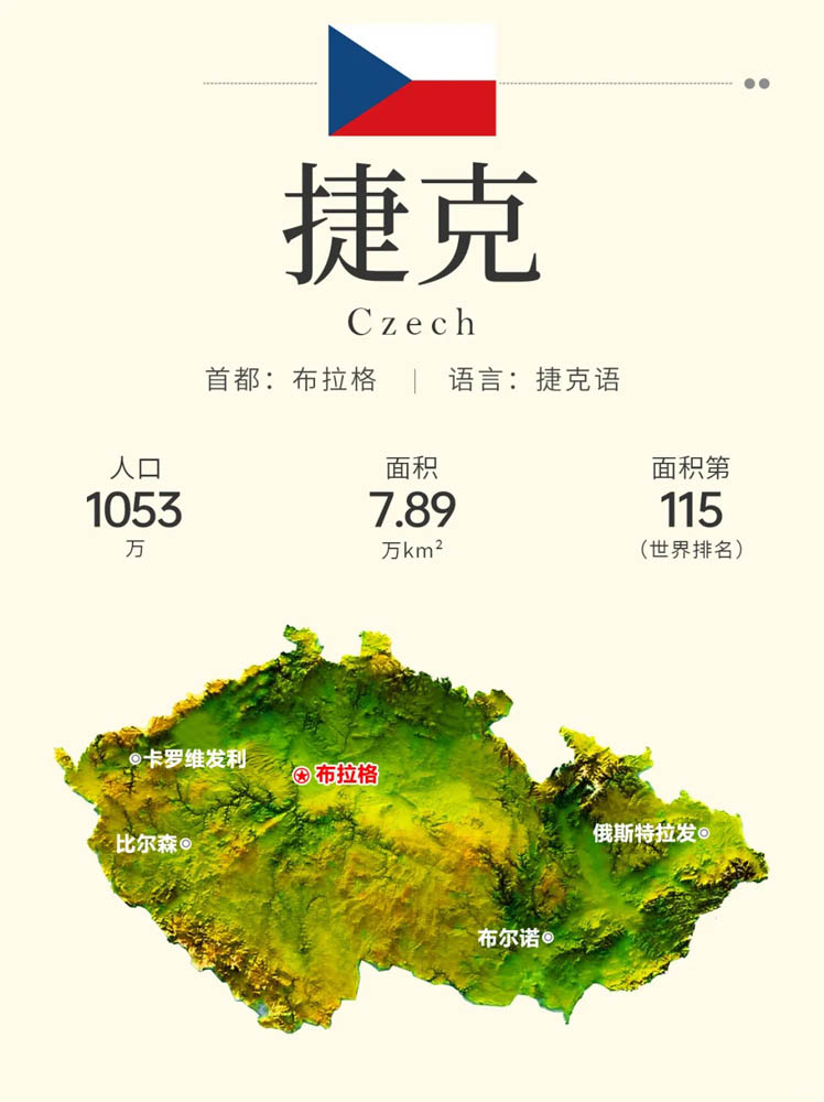 认识捷克：捷克的政区、地图、国名、国旗、货币和插座