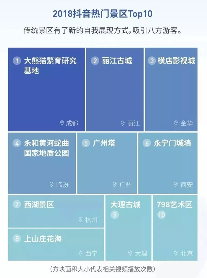 抖音营销_抖音热点明星视频怎么拍摄的,_游乐行业抖音推广